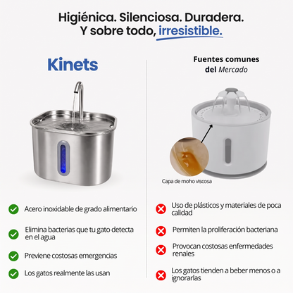 The Kinets™ - Fuente Antideshidratación