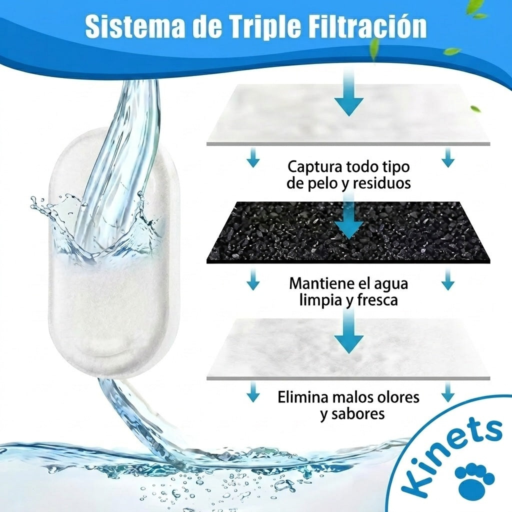 The Kinets™ - Filtros de Repuesto