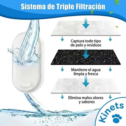 The Kinets™ - Filtros de Repuesto