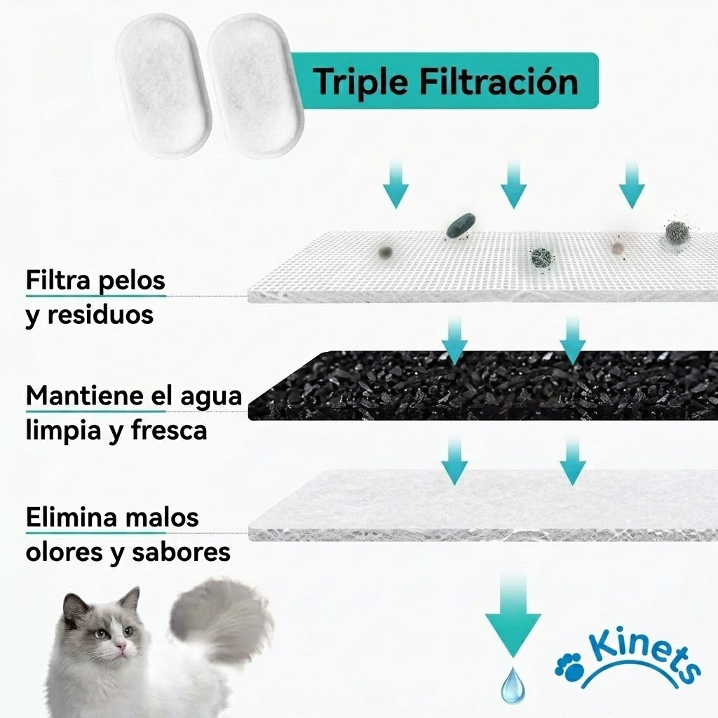 The Kinets™ - Filtros de Repuesto